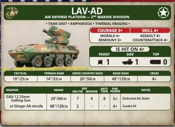 Team Yankee - LAV-AD Air Defense Platoon