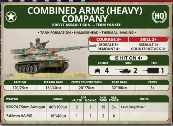Team Yankee - RDF/LT Assault Gun Platoon