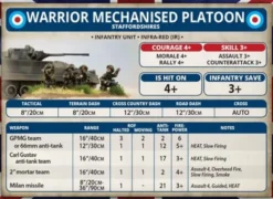 Team Yankee - Warrior Platoon