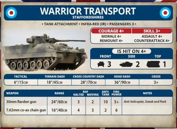 Team Yankee - Warrior Platoon