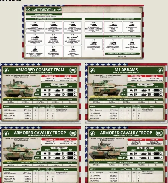 Team Yankee - WWIII American Starter Force