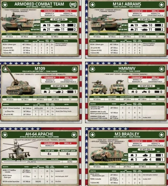 Team Yankee - WWIII American Starter Force