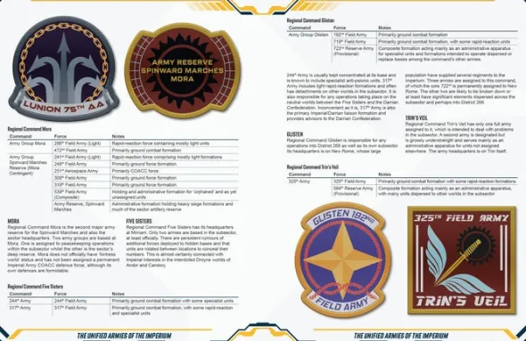 Traveller - Armies of the Fifth Frontier War