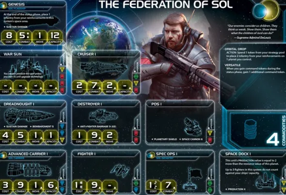 Twilight Imperium 4th Edition